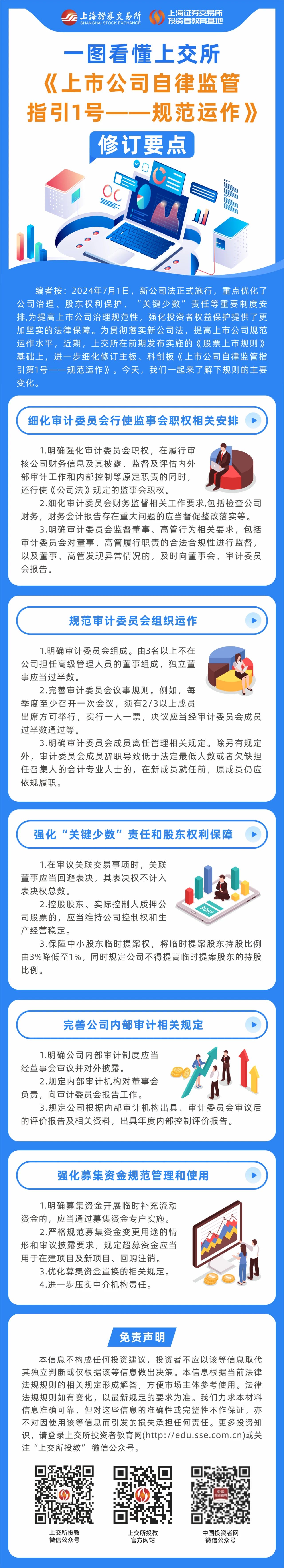 一图看懂上交所《上市公司自律监管指引1号——规范运作》订正重点.jpg