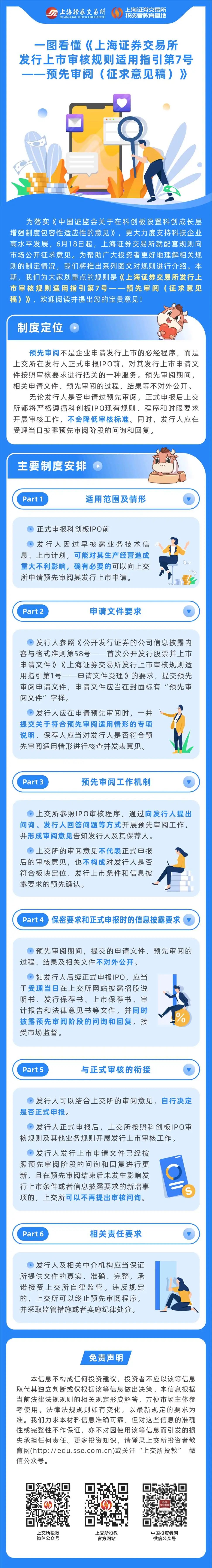 一图看懂《上海证券买卖所刊行上市审核规定合用指引第7号——预先审阅（征求定见稿）》.jpg